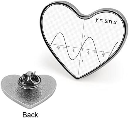 Diyagramı Matematik Fonksiyonu Sinüs Kalp Şeklinde Rozet Alüminyum Alaşımlı Rozetler Pimleri Komik Kimlik Pimleri