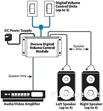 Leviton Yapılandırılmış Medya Merkezi Fildişi Dijital Ses Ses Kontrol Modülü Kiti 48211-IVK
