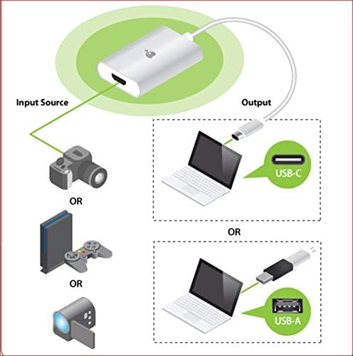IOGEAR Yukarı Akış HDMI-USB-C Video Yakalama Adaptörü - 1080p 60Hz-Canlı Ses/Video Akışı-Xbox-PS4-Anahtar-DSLR Kameralar-Windows-Mac-GUV301